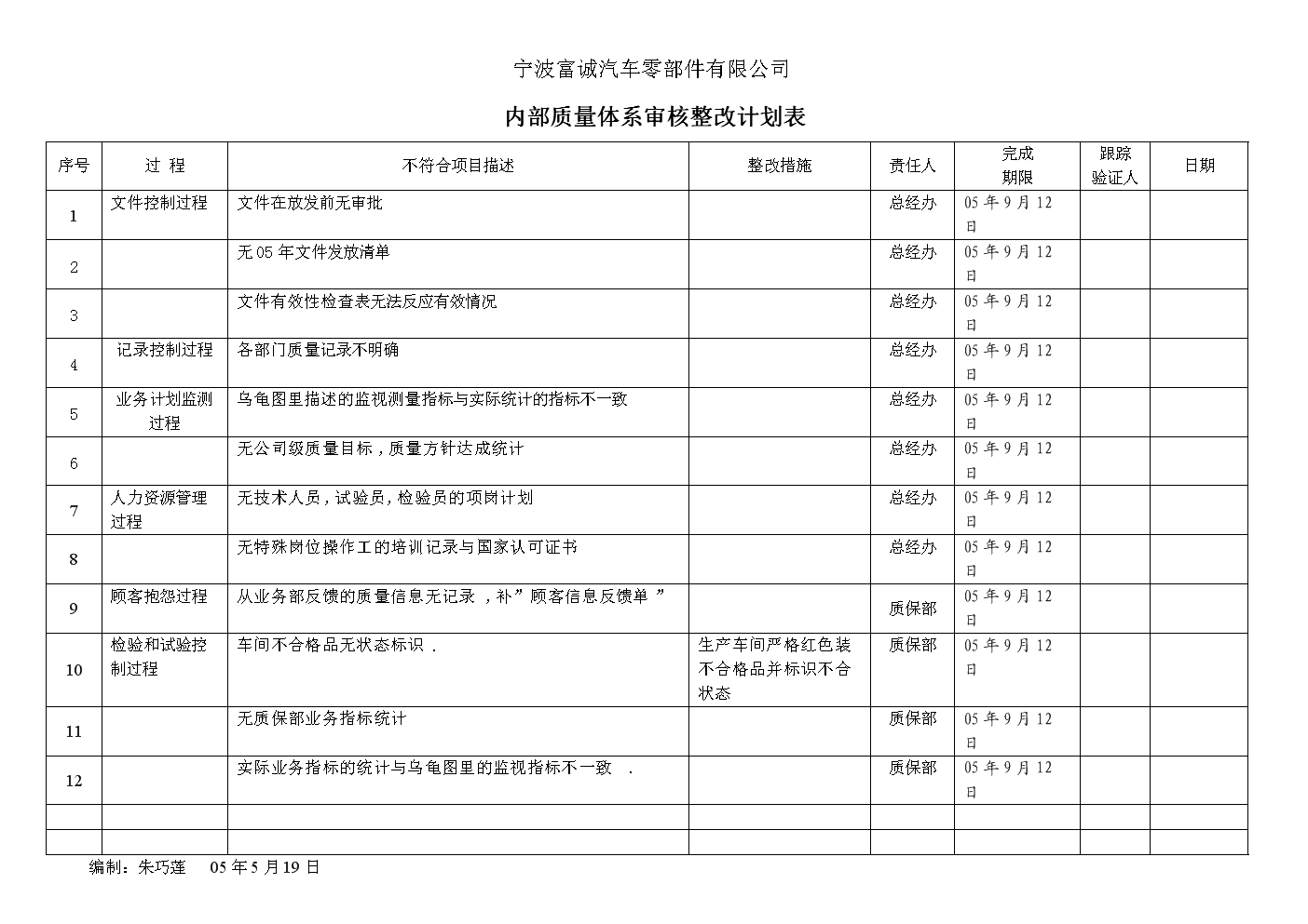 集團內(nèi)審體系建設