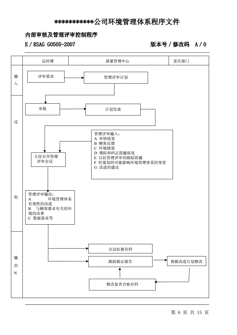 搭建內(nèi)審體系