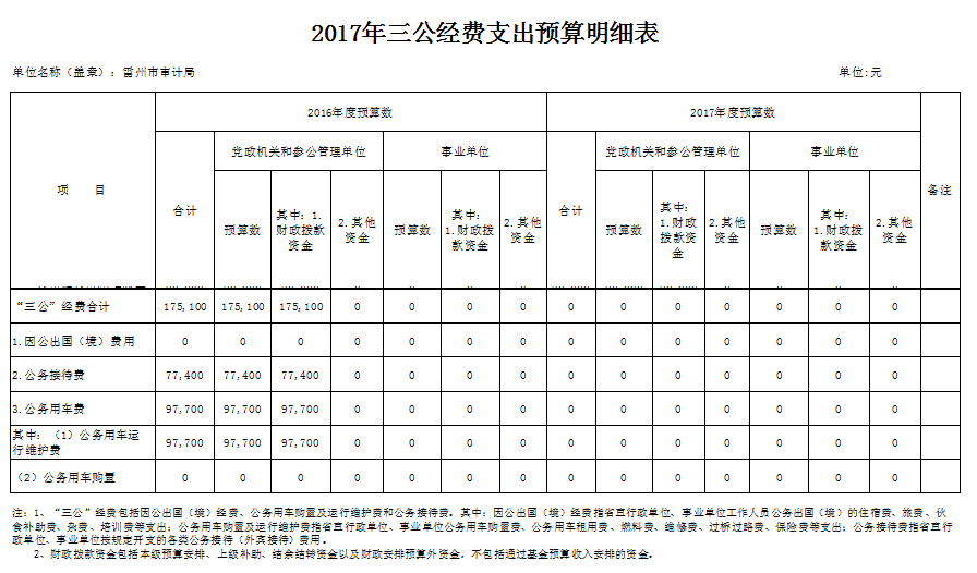 內(nèi)審體系建設(shè)