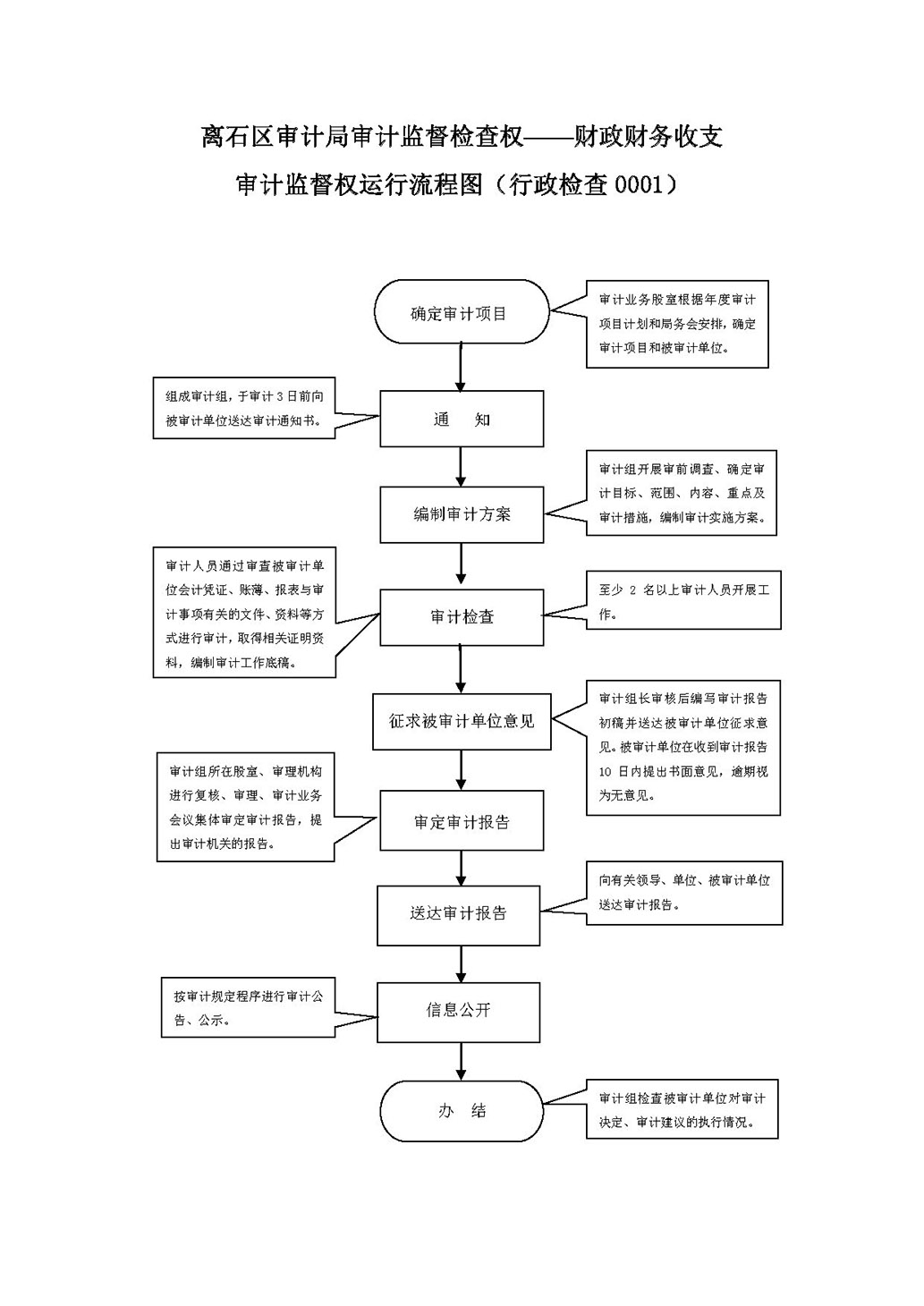 會計核算和會計監(jiān)督的關系