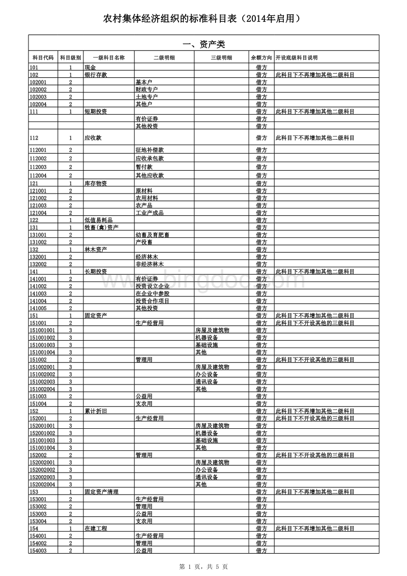 會(huì)計(jì)核算辦法