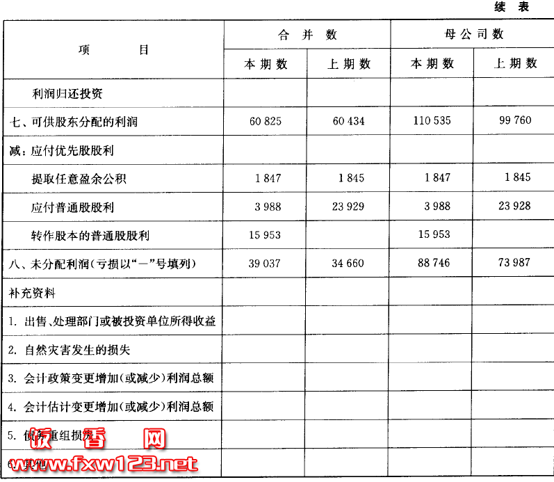 財務風險是什么