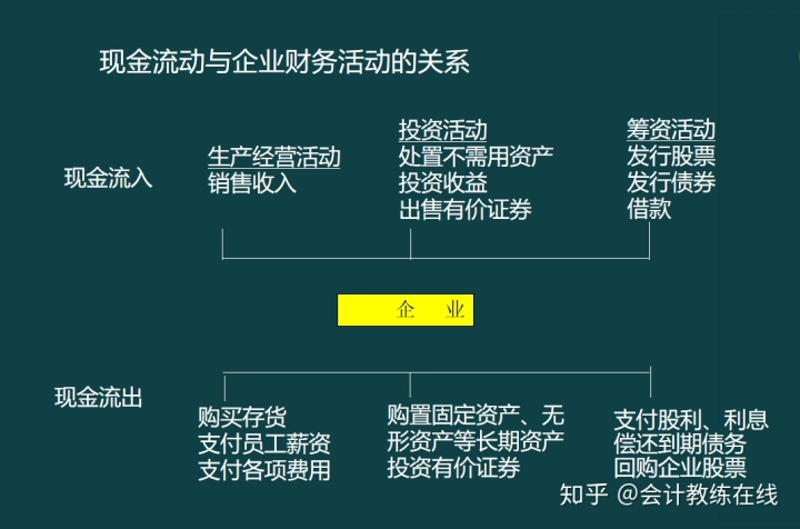 財務風險是什么