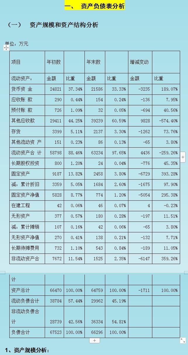 財務風險是什么