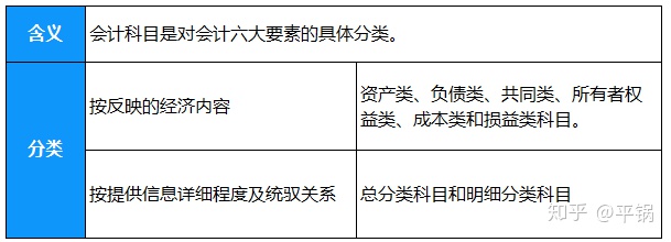 會計核算基礎(零基礎備考CPA—會計如何快速入門（第一章 會計基本理論）)(圖13)