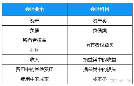 會計核算基礎(零基礎備考CPA—會計如何快速入門（第一章 會計基本理論）)(圖15)