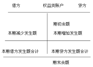 會計核算基礎