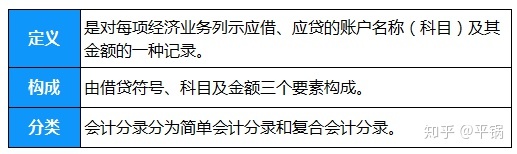 會計核算基礎(零基礎備考CPA—會計如何快速入門（第一章 會計基本理論）)(圖18)