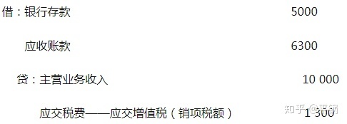 會計核算基礎(零基礎備考CPA—會計如何快速入門（第一章 會計基本理論）)(圖21)