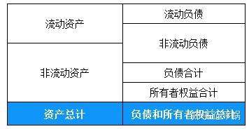 會計核算基礎(零基礎備考CPA—會計如何快速入門（第一章 會計基本理論）)(圖23)