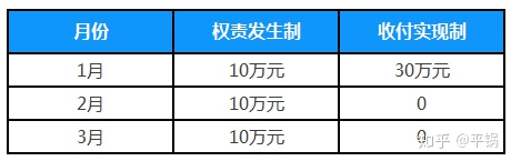 會計核算基礎(零基礎備考CPA—會計如何快速入門（第一章 會計基本理論）)(圖3)