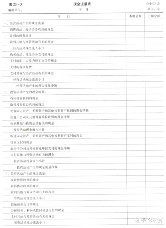 會計核算基礎(零基礎備考CPA—會計如何快速入門（第一章 會計基本理論）)(圖28)