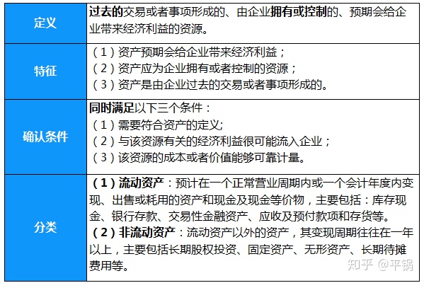 會計核算基礎(零基礎備考CPA—會計如何快速入門（第一章 會計基本理論）)(圖6)