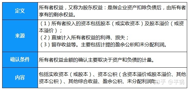 會計核算基礎(零基礎備考CPA—會計如何快速入門（第一章 會計基本理論）)(圖8)