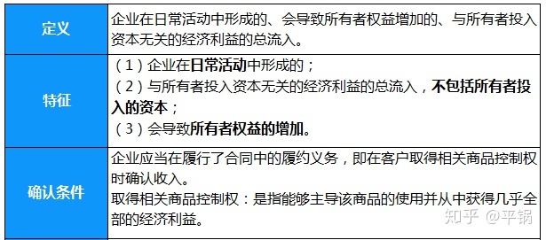 會計核算基礎(零基礎備考CPA—會計如何快速入門（第一章 會計基本理論）)(圖9)