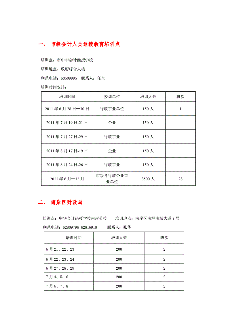 企業(yè)財務(wù)培訓(xùn)內(nèi)容