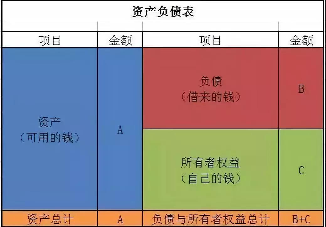 會計核算基礎(chǔ)