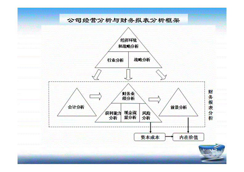 企業(yè)財(cái)務(wù)管理培訓(xùn)課程(非財(cái)管理者如何通過(guò)理解財(cái)務(wù)數(shù)據(jù)提高企業(yè)效益)