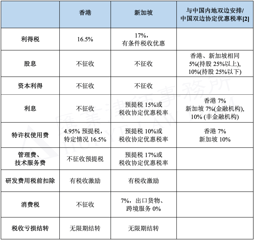 財(cái)務(wù)顧問費(fèi)稅率