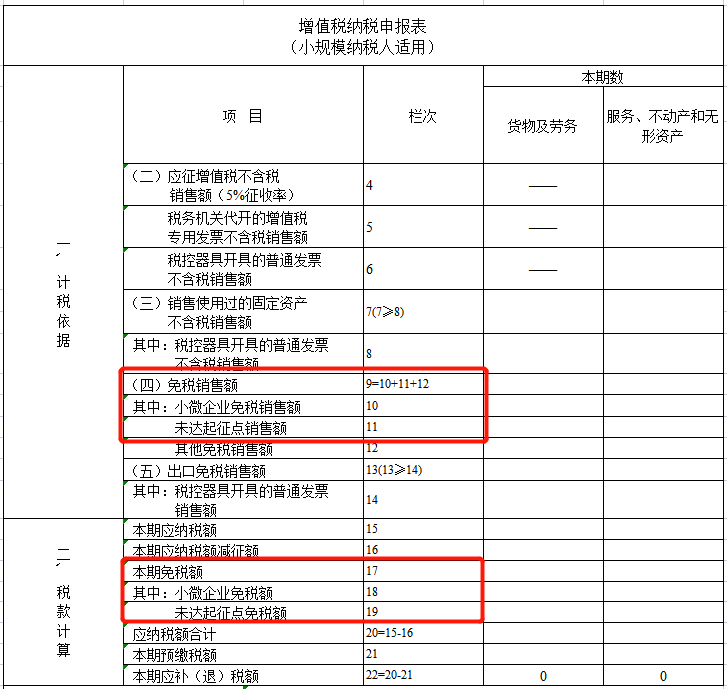 財務(wù)顧問費(fèi)稅率