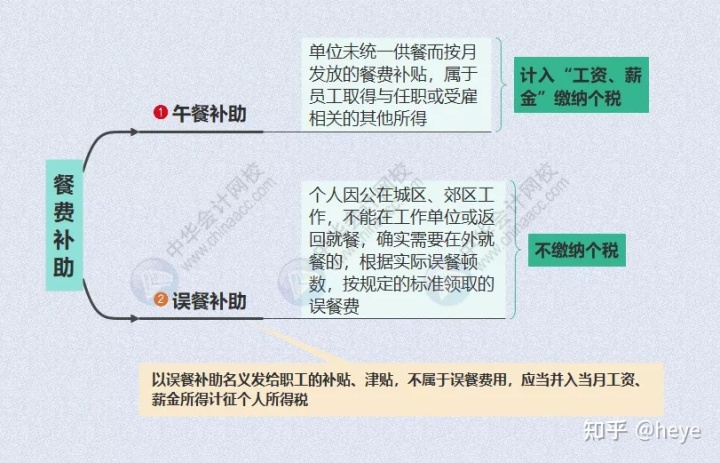 財(cái)務(wù)顧問費(fèi)稅率(餐飲費(fèi)賬務(wù)處理)(圖6)