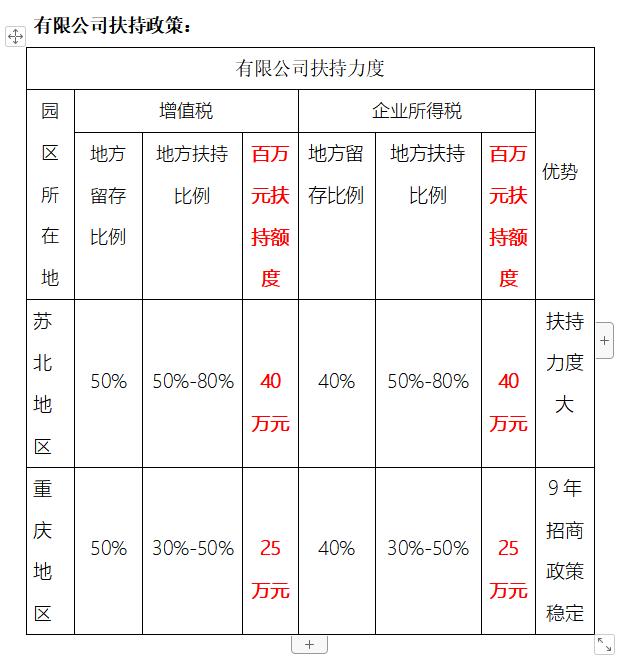 稅務(wù)籌劃收費(fèi)多少合理？一不小心可能10多萬就打了水漂