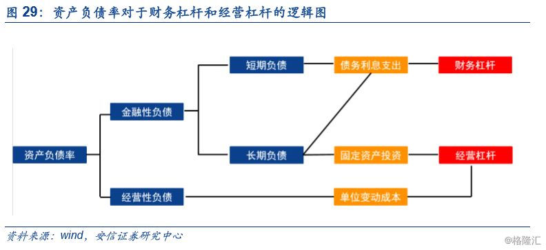 財務風險和經營風險的區(qū)別(從風險認識角度看財務風險成因及防范)