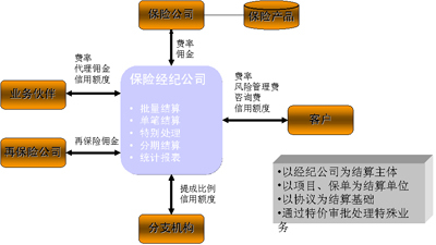 財(cái)務(wù)風(fēng)險(xiǎn)管控措施包括哪些