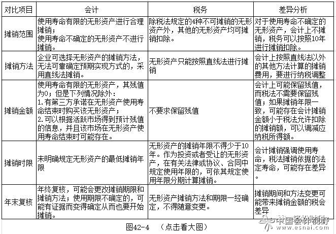 會(huì)計(jì)核算的七種方法