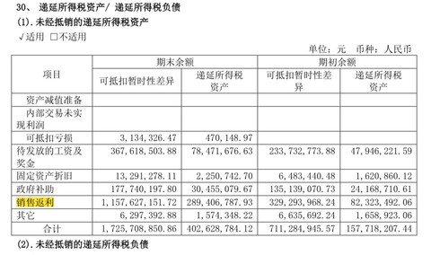 會(huì)計(jì)核算的七種方法