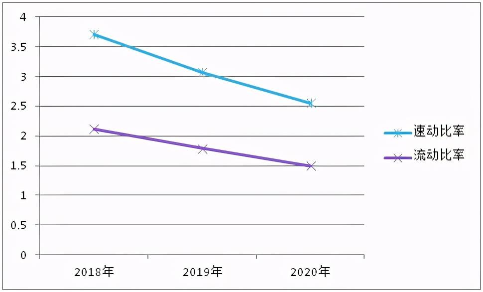 財(cái)務(wù)風(fēng)險(xiǎn)分析從哪幾個(gè)方面分析