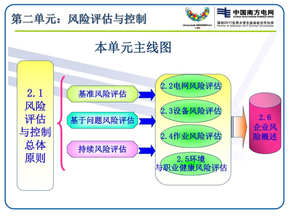 財務(wù)風(fēng)險管控點有哪些