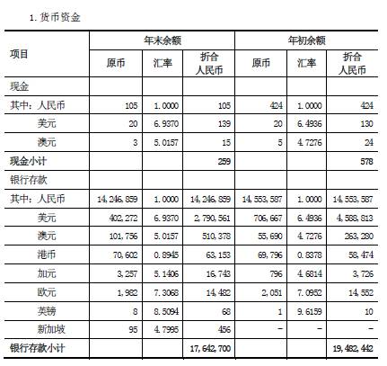 財(cái)務(wù)內(nèi)審主要審什么