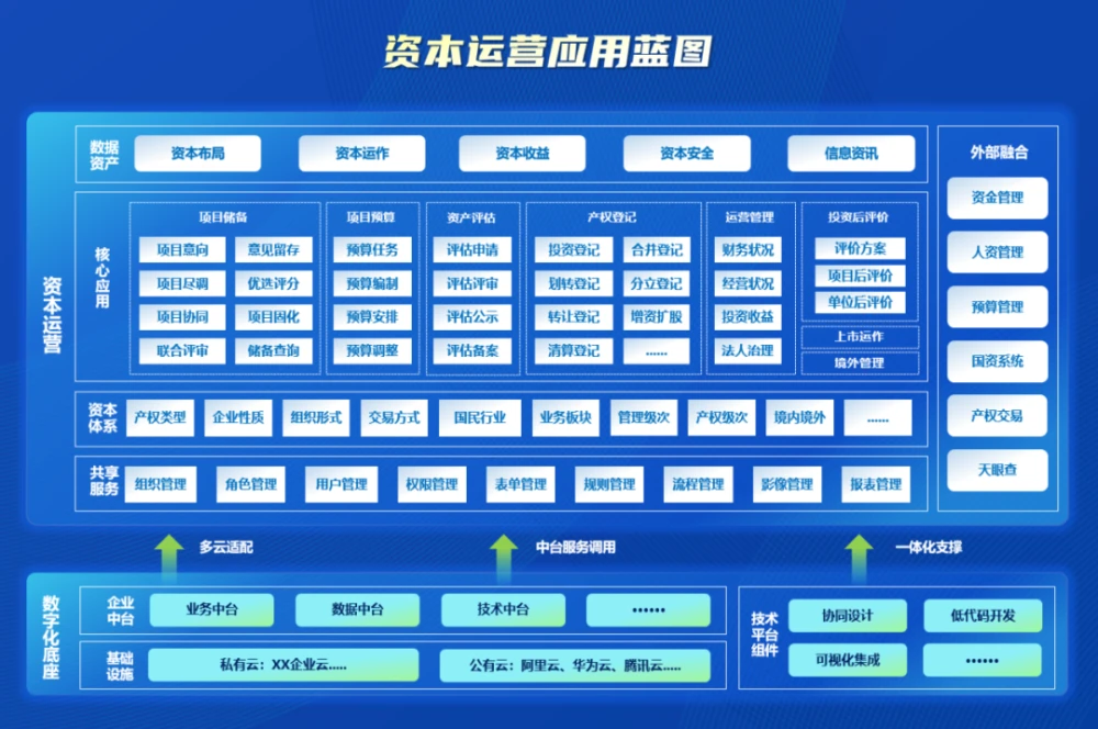 財務(wù)核算體系建設(shè)(全棧式服務(wù)助力世界一流財務(wù)管理體系建設(shè))(圖3)