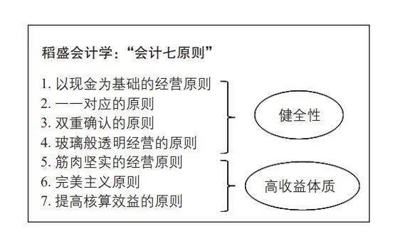 會計核算體系具體內容(我國現行政府與非營利組織會計體系包括哪些內容)