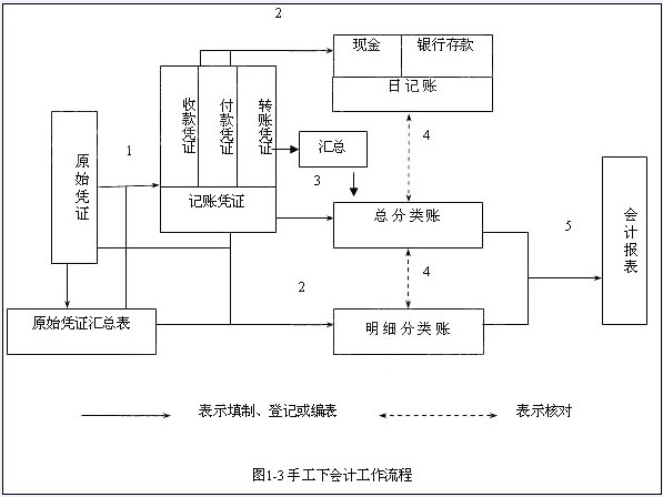 會(huì)計(jì)核算體系的中心環(huán)節(jié)(.中國移動(dòng)基于財(cái)務(wù)集中的會(huì)計(jì)核算質(zhì)量管理體系)