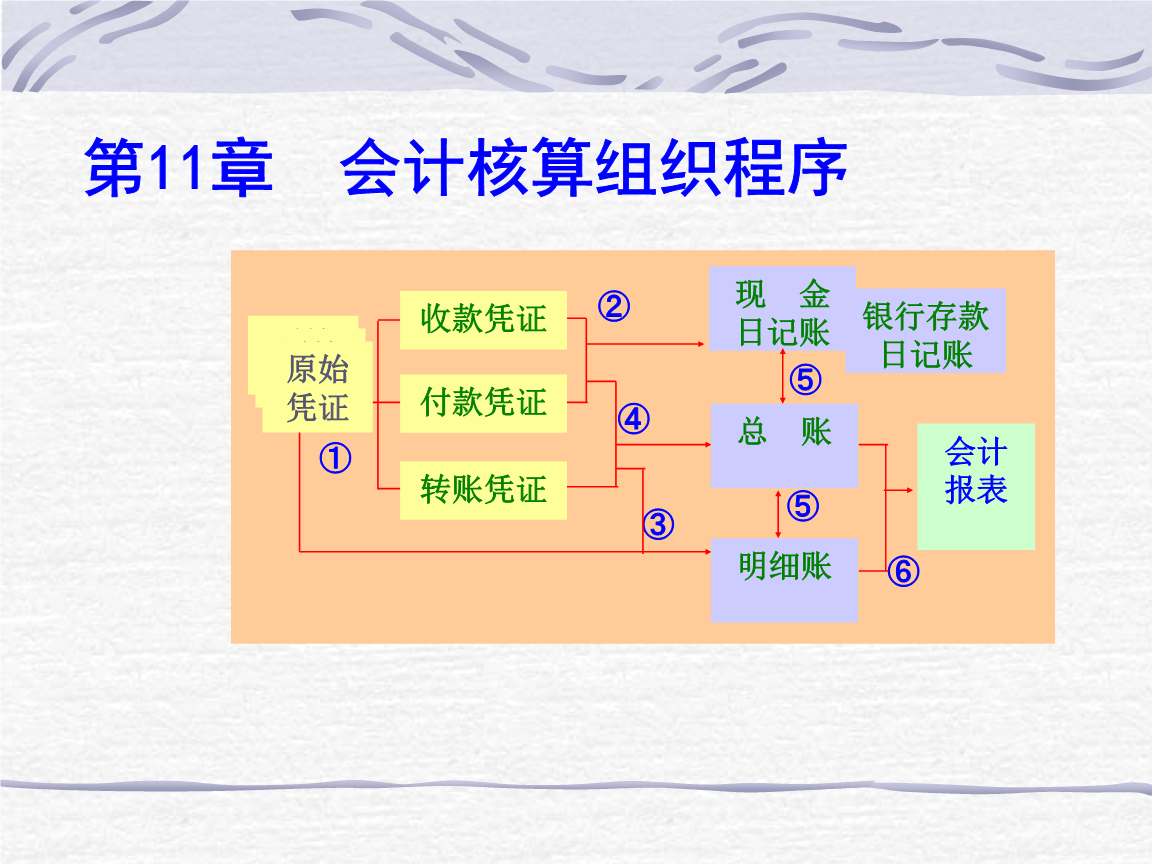 如何建立會計(jì)核算體系