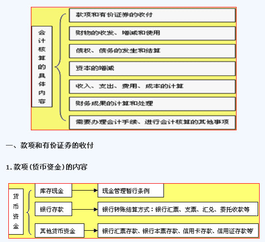 如何建立會計(jì)核算體系