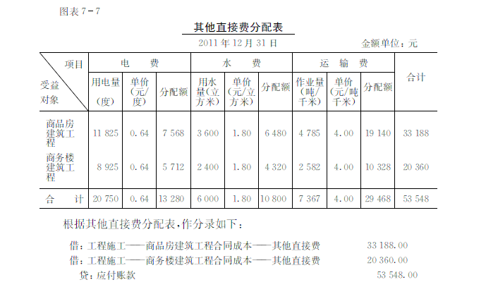 會計(jì)核算體系分析(作業(yè)成本法核算體系的構(gòu)建)