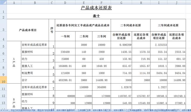 會計核算體系分析