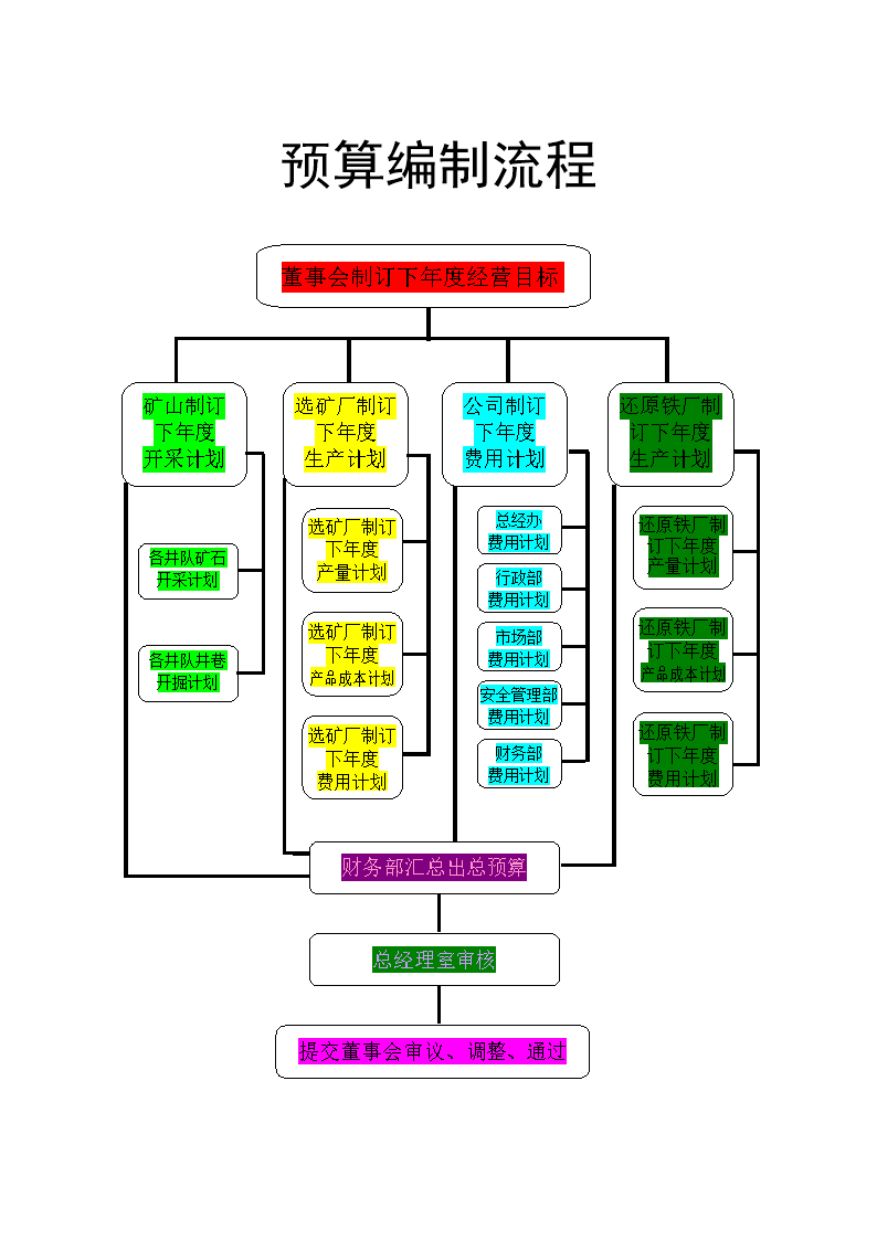 會(huì)計(jì)核算體系如何健全