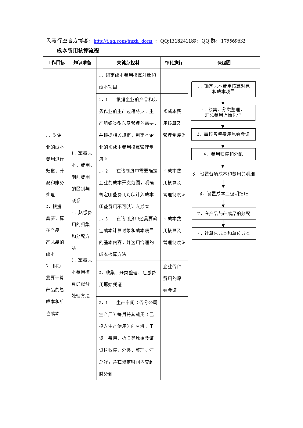 會計核算體系如何健全