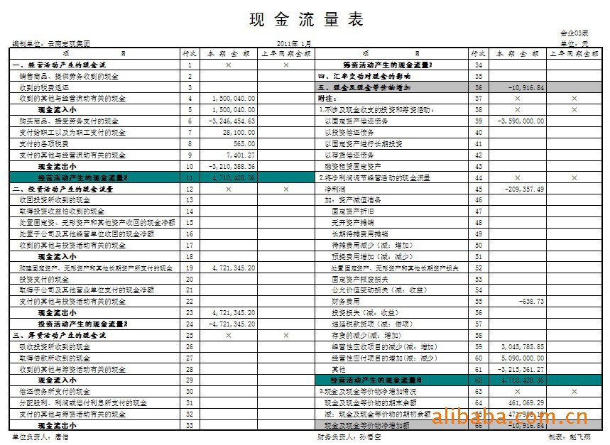 財(cái)務(wù)風(fēng)險管控總結(jié)(財(cái)務(wù)經(jīng)理工作總結(jié)3篇)