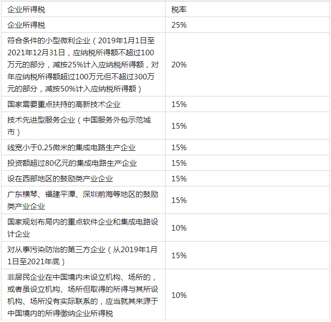 納稅籌劃實際案例