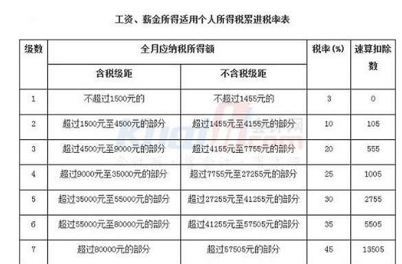 納稅籌劃實(shí)際案例