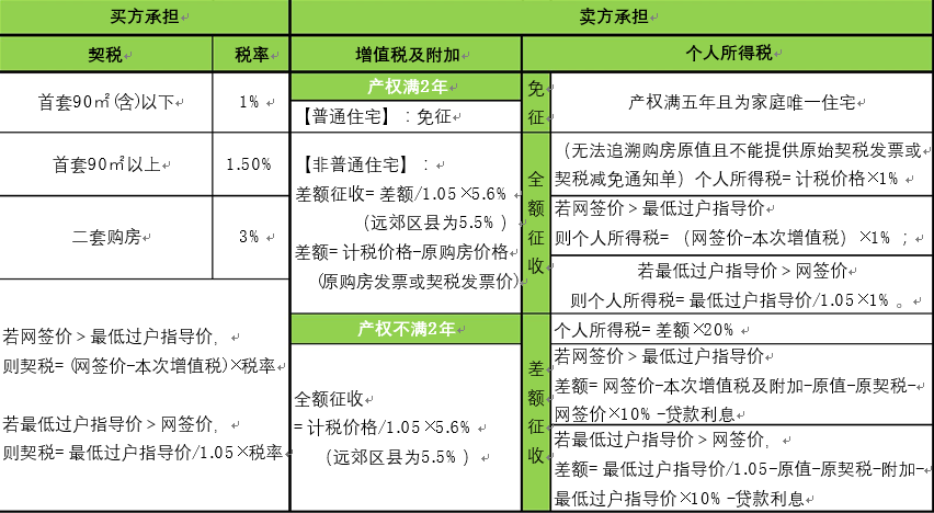 增值稅稅務(wù)籌劃