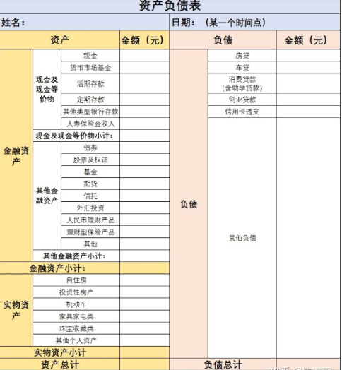 財務(wù)報表層次重大錯報風險