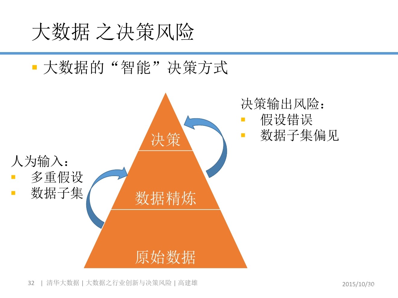 財(cái)務(wù)風(fēng)險(xiǎn)包括