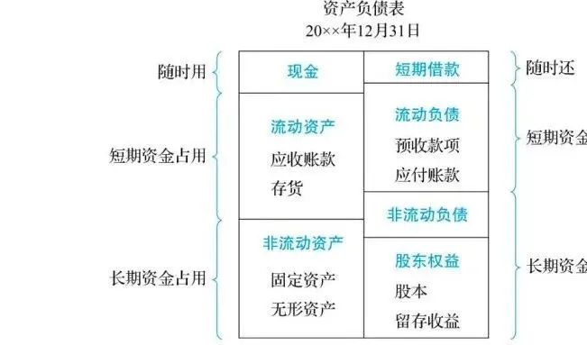 財務風險的成因(國內外財務風險（成因、防范等）研究的理論有哪些？ 最好有作者、年限、出處等，謝謝)