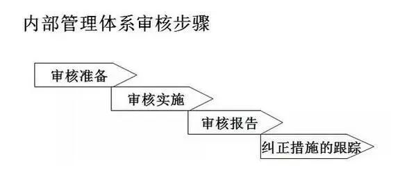 醫(yī)療器械食品化妝品法規(guī)服務(wù)